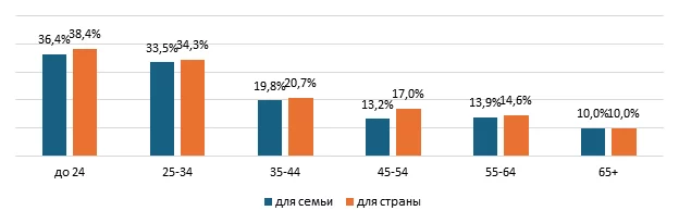 Изображение 3 для Правда о том, что казахстанцы думают о войне