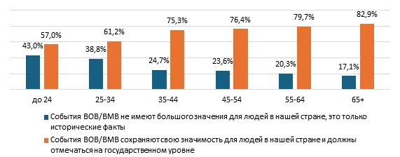 Изображение 5 для Правда о том, что казахстанцы думают о войне