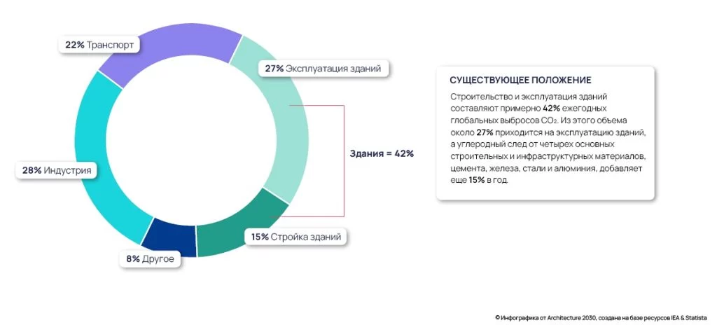Изображение 1 для Можно ли посадить казахстанские города на «дорожную диету»?