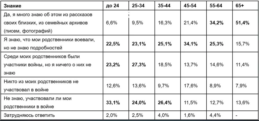 Изображение 4 для Правда о том, что казахстанцы думают о войне