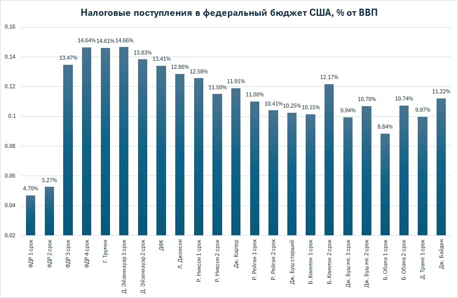 Изображение 1 для Заслуживают ли казахстанцы свое правительство?