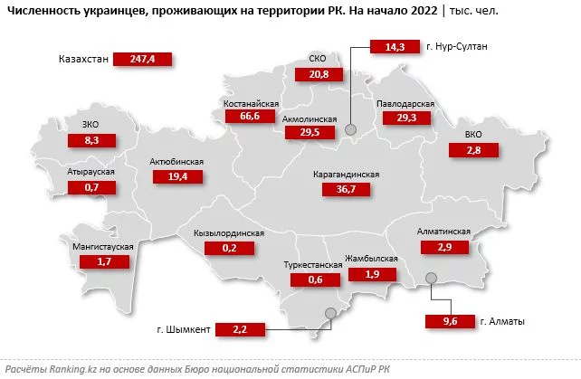 В каких регионах Казахстана проживает больше всего украинцев? - изображение 1