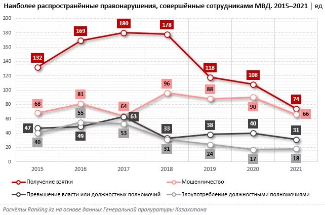 Законопослушность или огрехи статистики? По официальным данным, за 7 лет депутаты совершили всего 9 правонарушений, судьи — лишь 23 - изображение 1