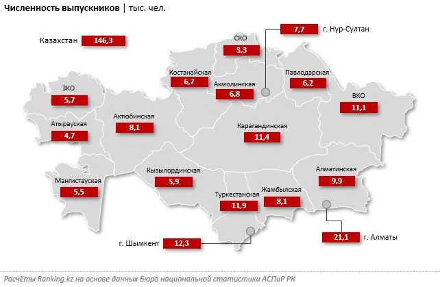 В Казахстане выросла численность учащихся в колледжах - изображение 1