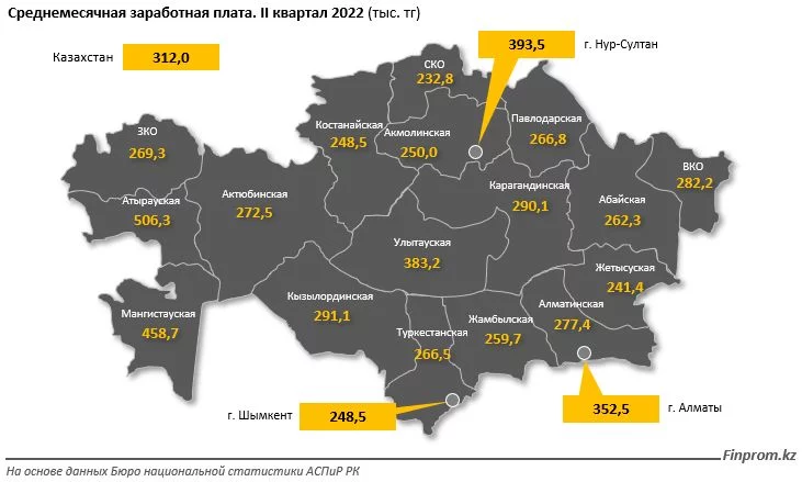 Казахстан на 78-м месте по «чистой» заработной плате - изображение 1