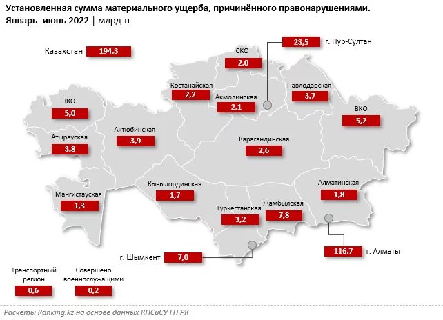 Материальный ущерб от уголовных правонарушений увеличился сразу на 68% за год - изображение 1