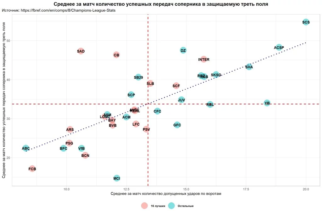 Изображение 1 для Некоторые итоги последнего розыгрыша Лиги чемпионов