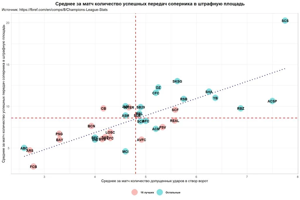 Изображение 3 для Некоторые итоги последнего розыгрыша Лиги чемпионов