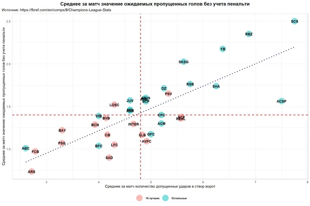 Изображение 5 для Некоторые итоги последнего розыгрыша Лиги чемпионов