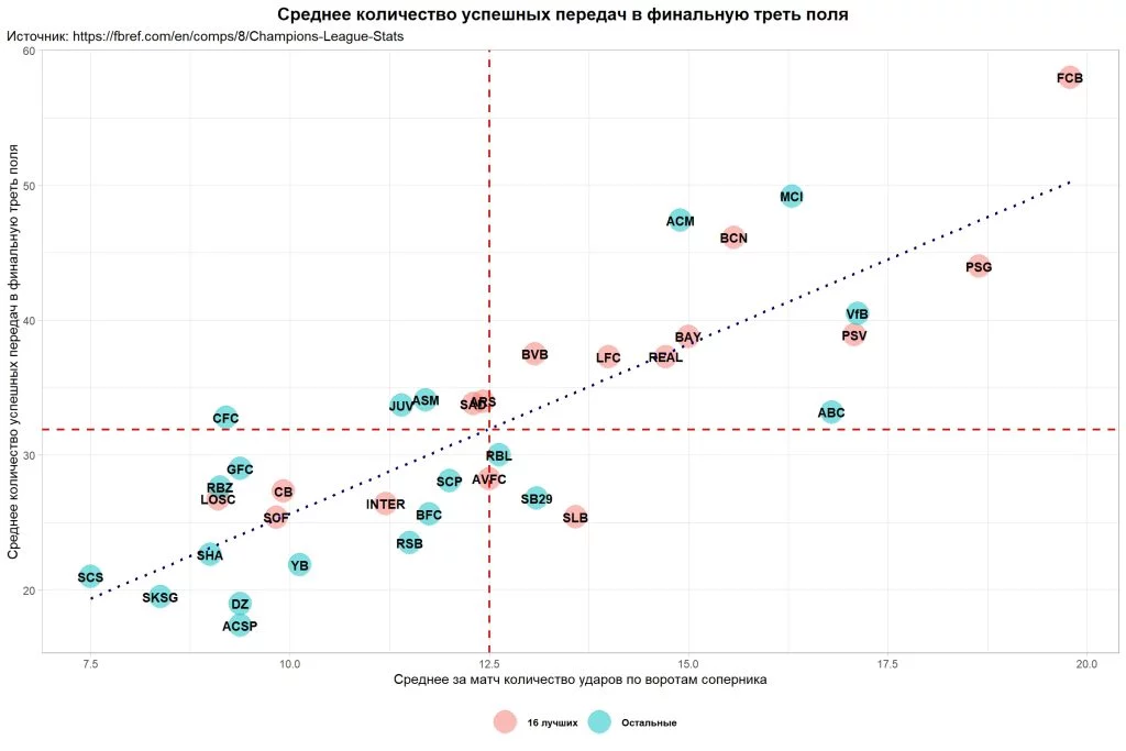 Изображение 7 для Некоторые итоги последнего розыгрыша Лиги чемпионов