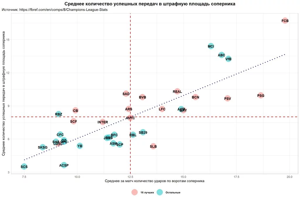 Изображение 9 для Некоторые итоги последнего розыгрыша Лиги чемпионов