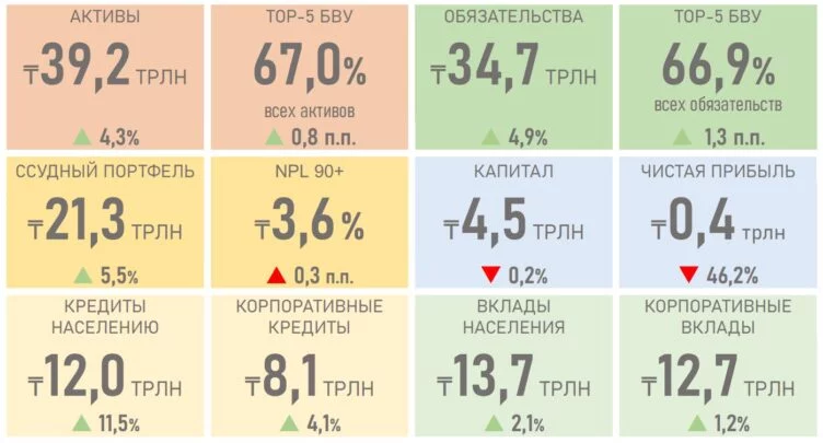 Займы корпоративного сектора составляют 51% от новых кредитов, выданных в первом полугодии - изображение 1