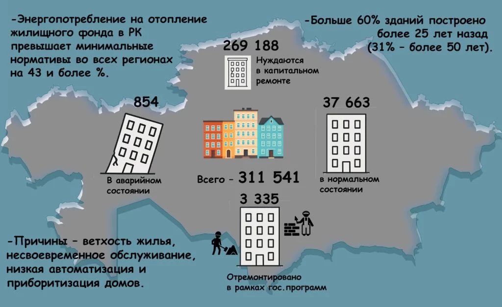 Изображение 1 для В Астане раскрыли секрет низких коммунальных платежей