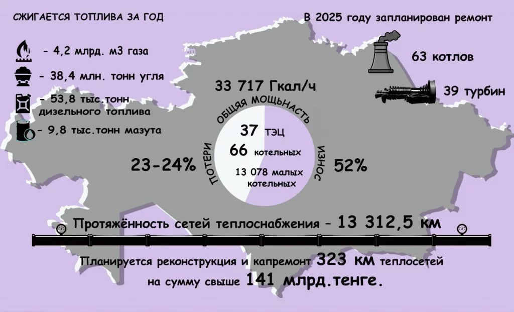 Изображение 4 для В Астане раскрыли секрет низких коммунальных платежей