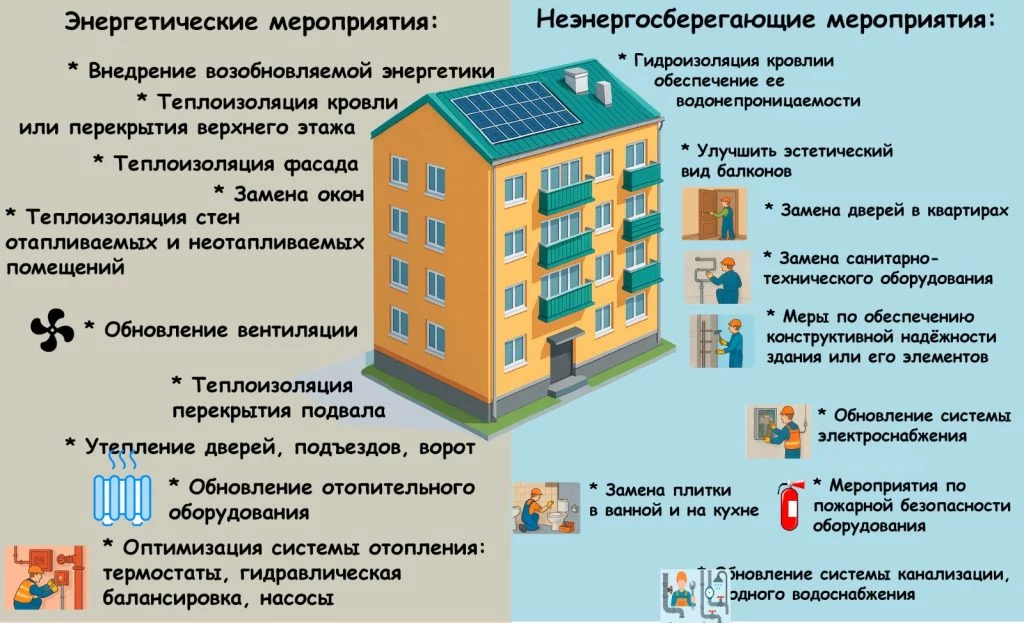 Изображение 3 для Трудный, но эффективный способ снизить тарифы на комуслуги