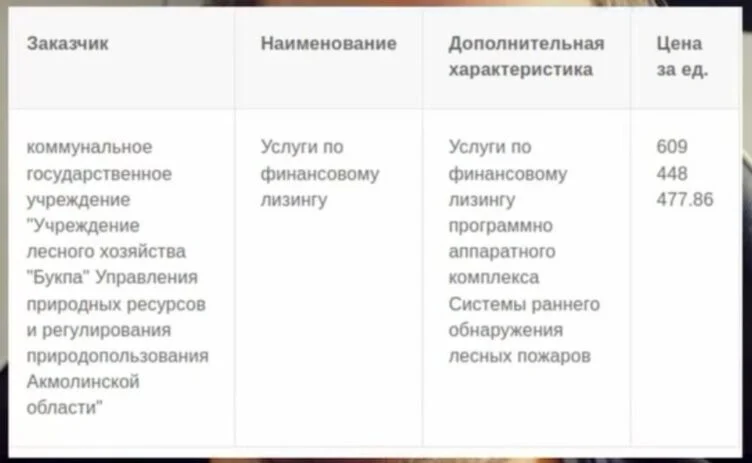 Изображение 1 для Монополия по-другому: как в Казахстане закупают системы раннего обнаружения пожаров