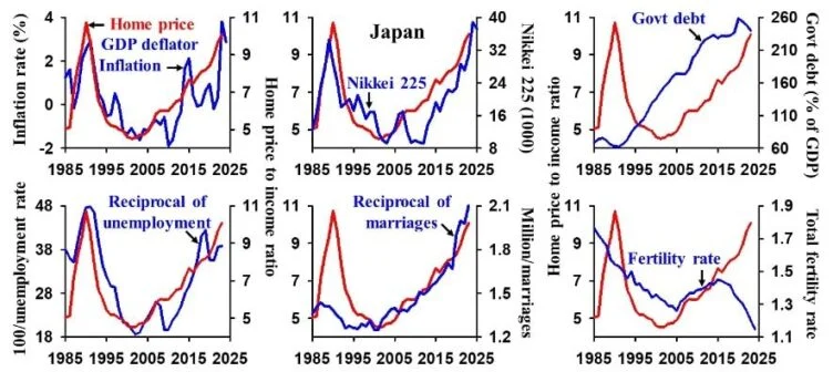 Изображение 2 для China’s Housing Crisis Is Worse Than It Seems