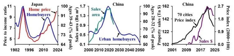 Изображение 1 для China’s Housing Crisis Is Worse Than It Seems