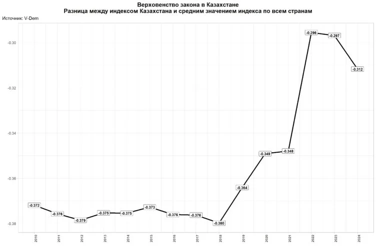 Изображение 3 для Население Казахстана: бедные беднеют, богатые богатеют