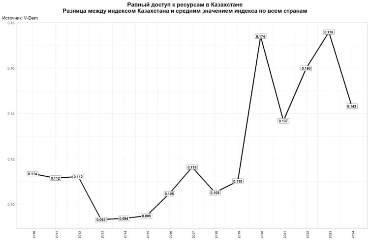 Изображение 5 для Что влияет на рост потребления в Казахстане?
