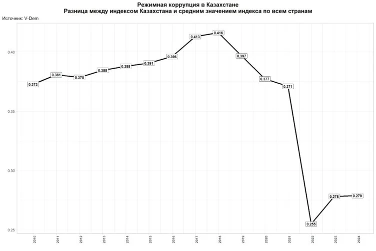 Изображение 6 для Зачем напрягаться, если нефть: инновационное дно