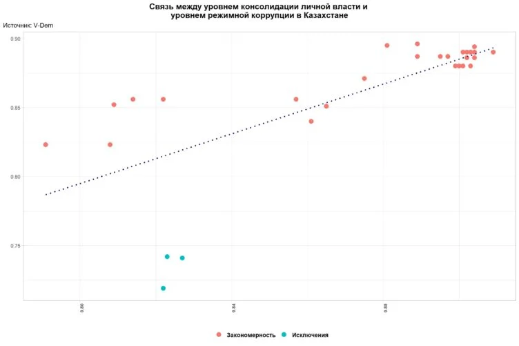 Изображение 7 для Зачем напрягаться, если нефть: инновационное дно