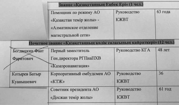 Администрация президента исключила Фаата Богдашкина из списка награждаемых - изображение 1