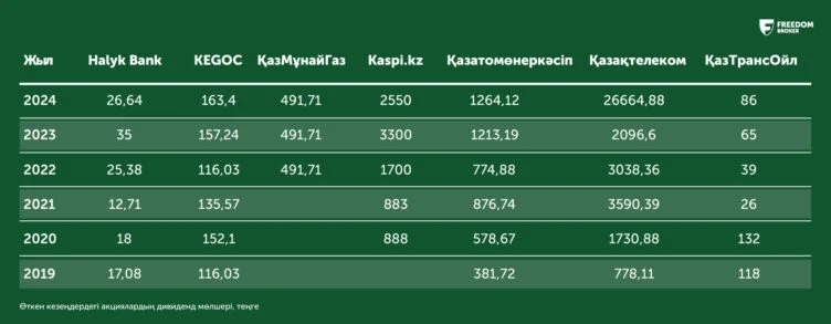 Изображение 3 для Какие компании обеспечивают стабильный денежный поток инвестору