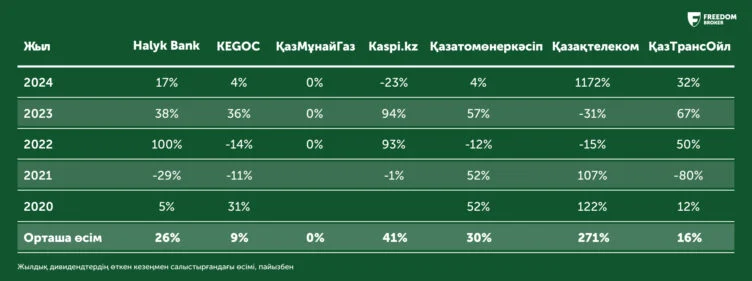 Изображение 4 для Какие компании обеспечивают стабильный денежный поток инвестору