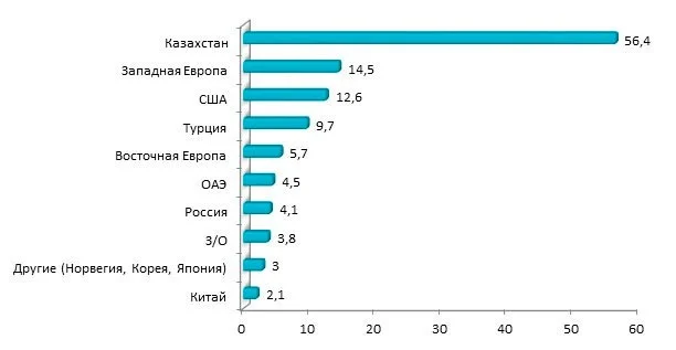 Изображение 2 для В чём сила, брат? Общество в поисках смысла жизни