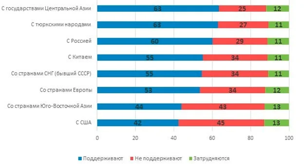 Изображение 3 для В чём сила, брат? Общество в поисках смысла жизни