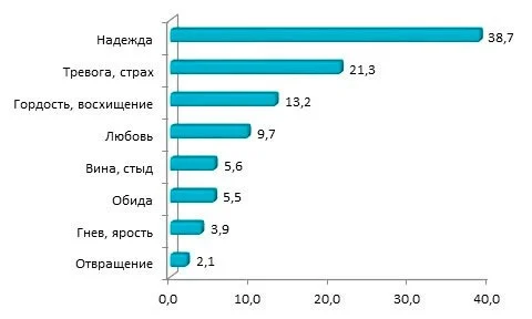 Изображение 4 для В чём сила, брат? Общество в поисках смысла жизни