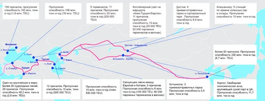 Изображение 4 для Как выглядит Казахстан в новом Шелковом пути 21 века