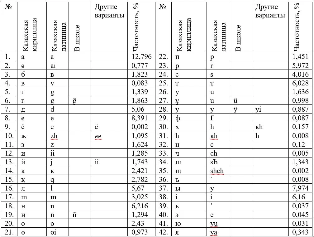 Изображение 2 для И вновь о переходе на латиницу: когда буквы становятся судьбой языка
