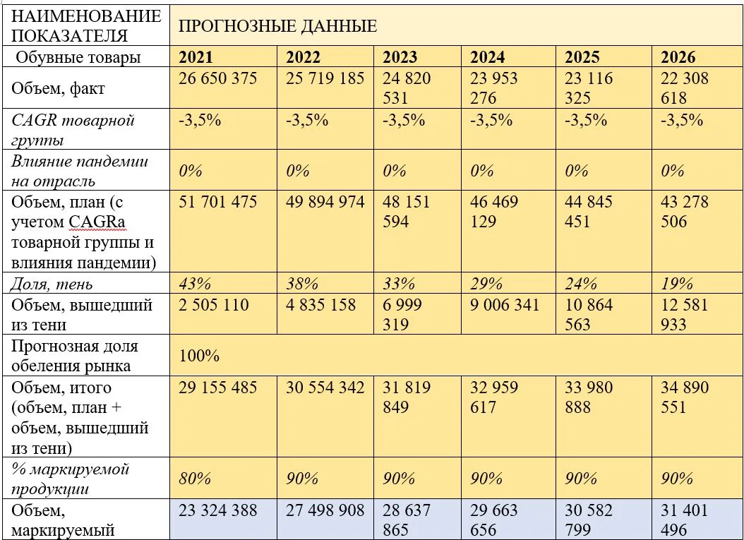 Изображение 2 для Комитет государственных доходов уличил правительство во лжи