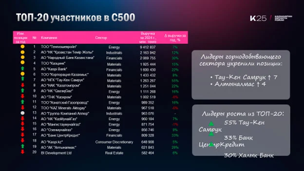 Изображение 2 для Потеря институциональной памяти: казахстанской экономике грозит деменция