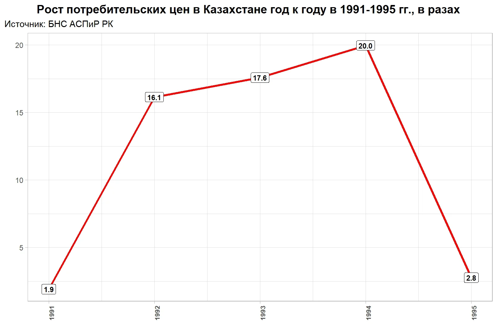Изображение 2 для Особенности казахстанской инфляции: как и почему