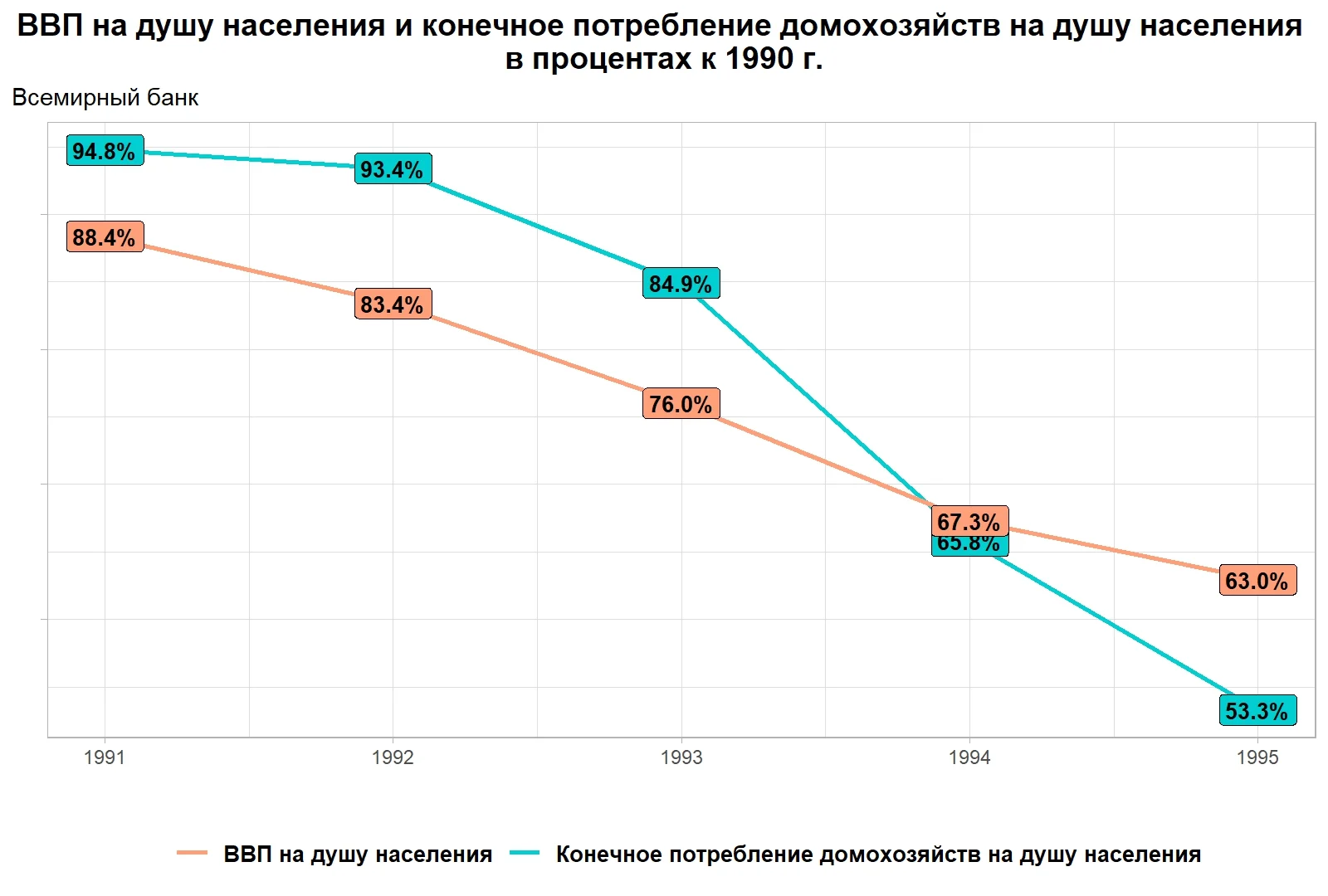 Изображение 3 для Особенности казахстанской инфляции: как и почему
