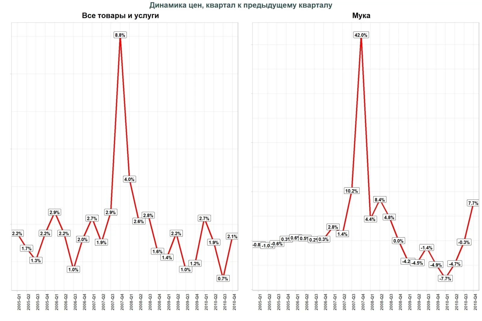 Изображение 4 для Особенности казахстанской инфляции: как и почему