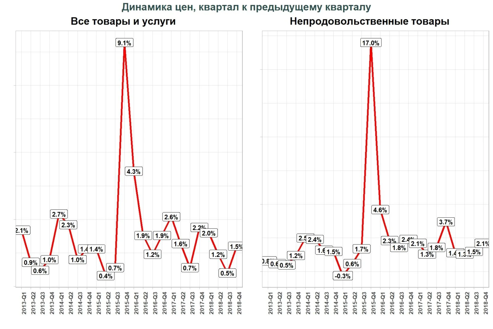 Изображение 5 для Особенности казахстанской инфляции: как и почему