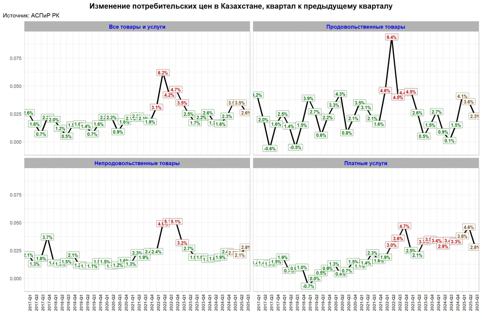Изображение 6 для Особенности казахстанской инфляции: как и почему