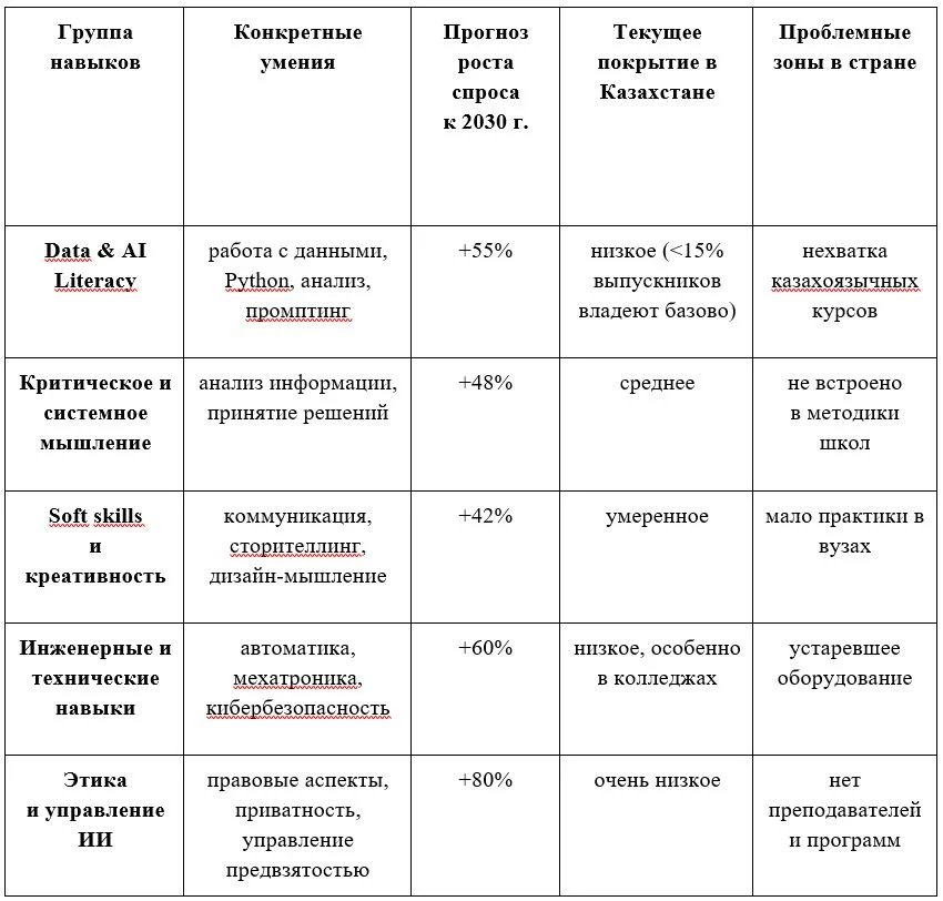 Изображение 2 для ИИ не крадёт вашу работу, а создаёт новую для тех, кто сможет его использовать