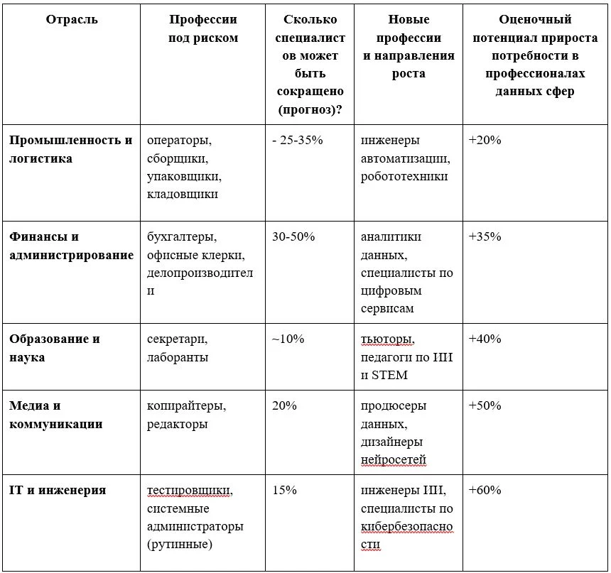 Изображение 3 для ИИ не крадёт вашу работу, а создаёт новую для тех, кто сможет его использовать