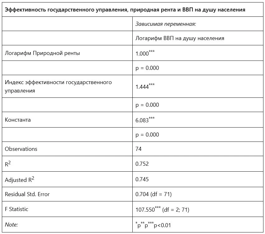 Изображение 3 для Дамоклов меч ресурсного проклятия вот-вот может сорваться
