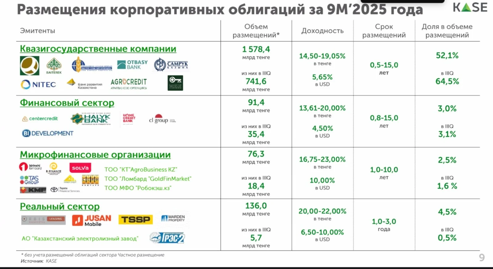 Изображение 3 для KASE призвали Нацбанк к большей прозрачности в монетарной политике