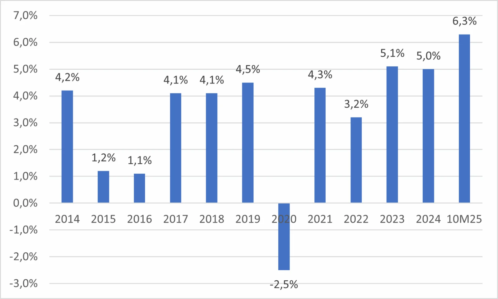 Изображение 3 для Экономика Казахстана: перспективные сектора и точки роста для инвесторов