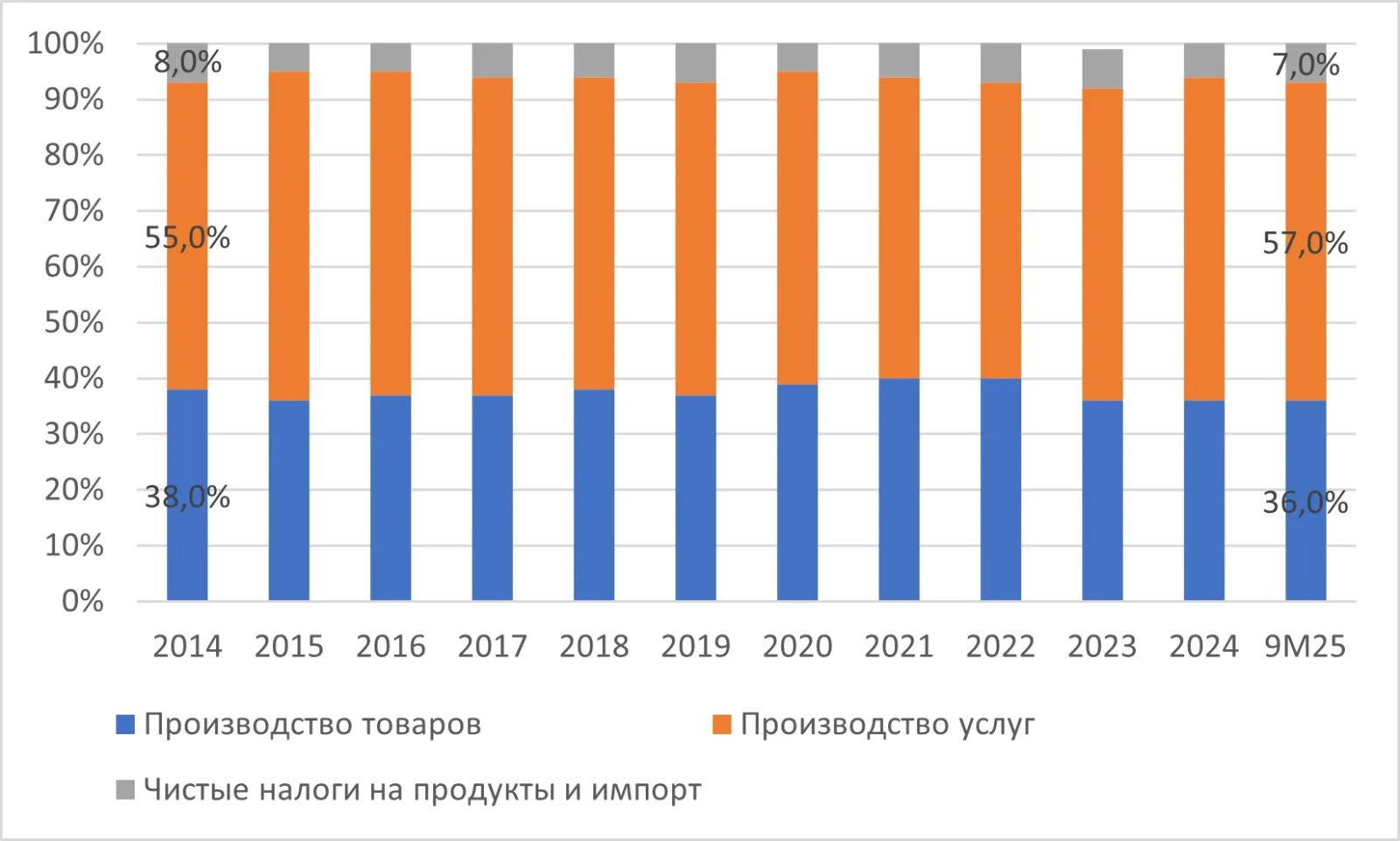 Изображение 2 для Экономика Казахстана: перспективные сектора и точки роста для инвесторов