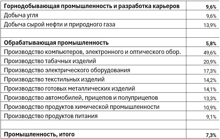 Изображение 5 для Экономика Казахстана: перспективные сектора и точки роста для инвесторов