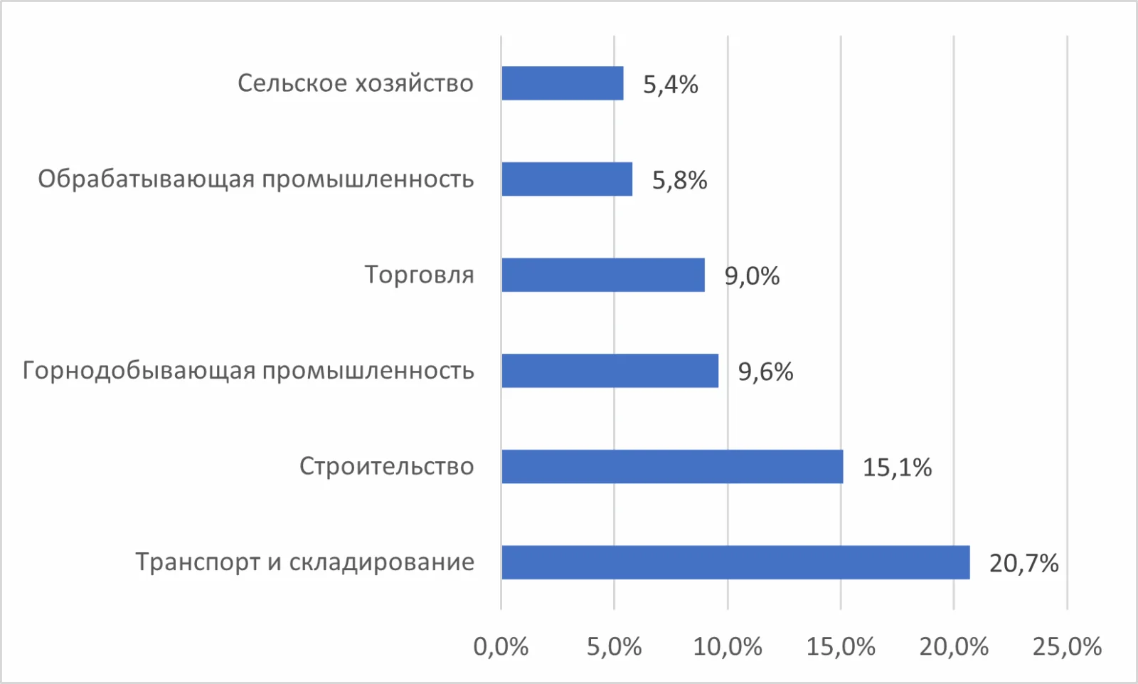Изображение 4 для Экономика Казахстана: перспективные сектора и точки роста для инвесторов