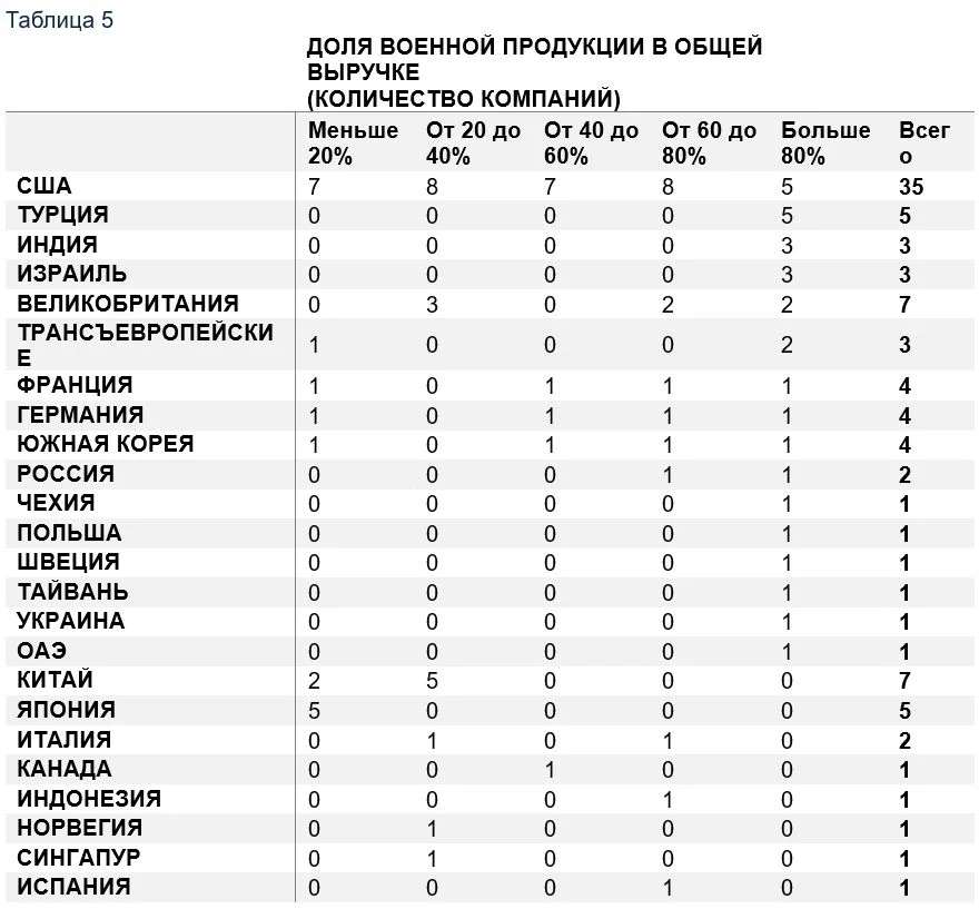 Изображение 7 для Воспользуются ли военные Казахстана масштабными изменениями на мировом рынке?